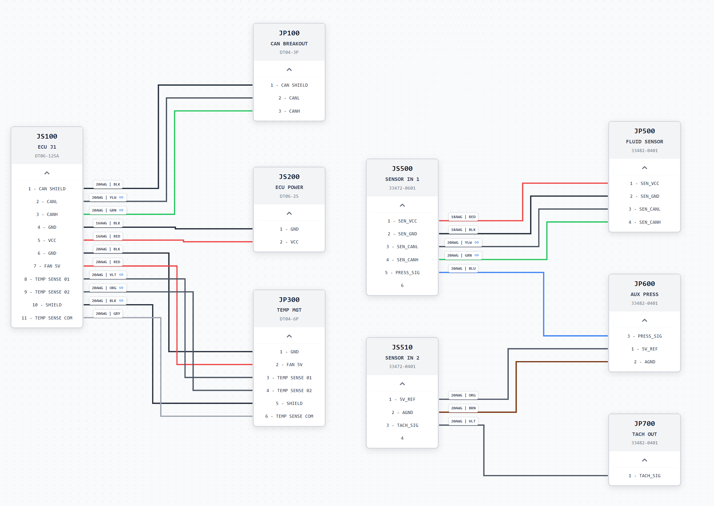 Automated Interactive Diagrams screenshot